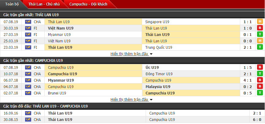 Nhận định U18 Thái Lan vs U18 Campuchia 15h30, 09/08 (Giải U18 Đông Nam Á) Nhận định U18 Thái Lan vs U18 Campuchia 15h30, 09/08 (Giải U18 Đông Nam Á)