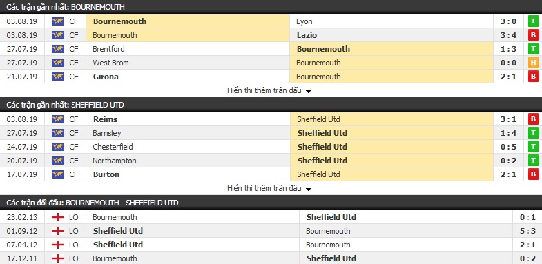 Nhận định Bournemouth vs Sheffield Utd 21h00, 10/08 (vòng 1 Ngoại hạng Anh) Nhận định Bournemouth vs Sheffield Utd 21h00, 10/08 (vòng 1 Ngoại hạng Anh)