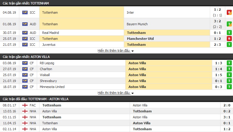 Nhận định Tottenham vs Aston Villa 23h30, 10/08 (vòng 1 Ngoại hạng Anh) Nhận định Tottenham vs Aston Villa 23h30, 10/08 (vòng 1 Ngoại hạng Anh)