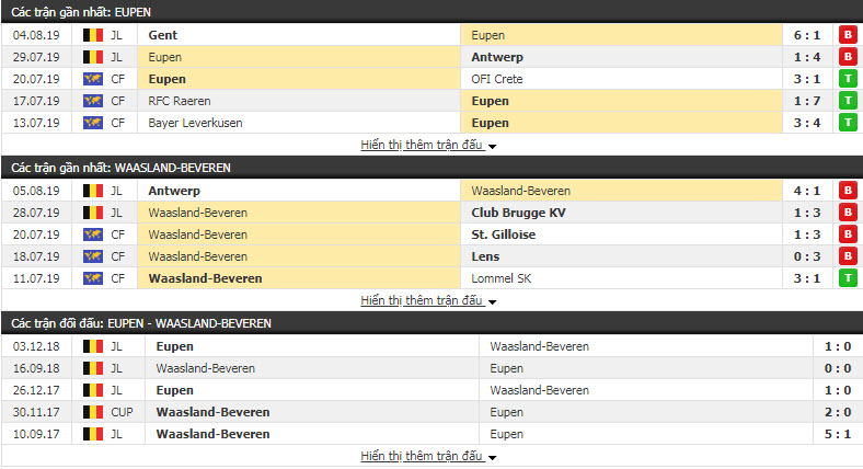 Nhận định Eupen vs Waasland-Beveren 01h00, 11/08 (vòng 3 VÐQG BỈ) Nhận định Eupen vs Waasland-Beveren 01h00, 11/08 (vòng 3 VÐQG BỈ)