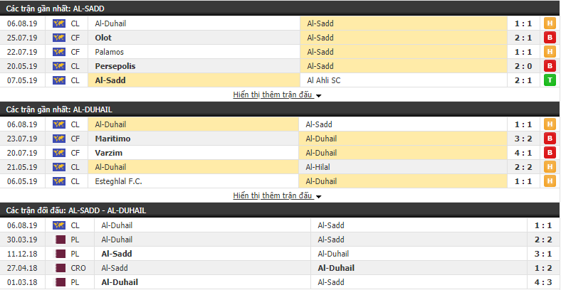 Nhận định Al-Sadd vs Al-Duhail 23h15, 13/08 (Cúp C1 châu Á 2019) Nhận định Al-Sadd vs Al-Duhail 23h15, 13/08 (Cúp C1 châu Á 2019)