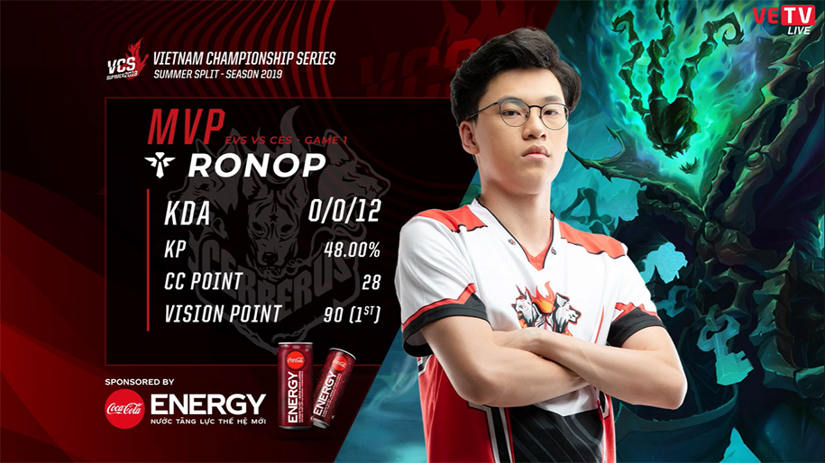 RonOP bày tỏ sự thất vọng dù có được 2 điểm MVP RonOP bày tỏ sự thất vọng dù có được 2 điểm MVP