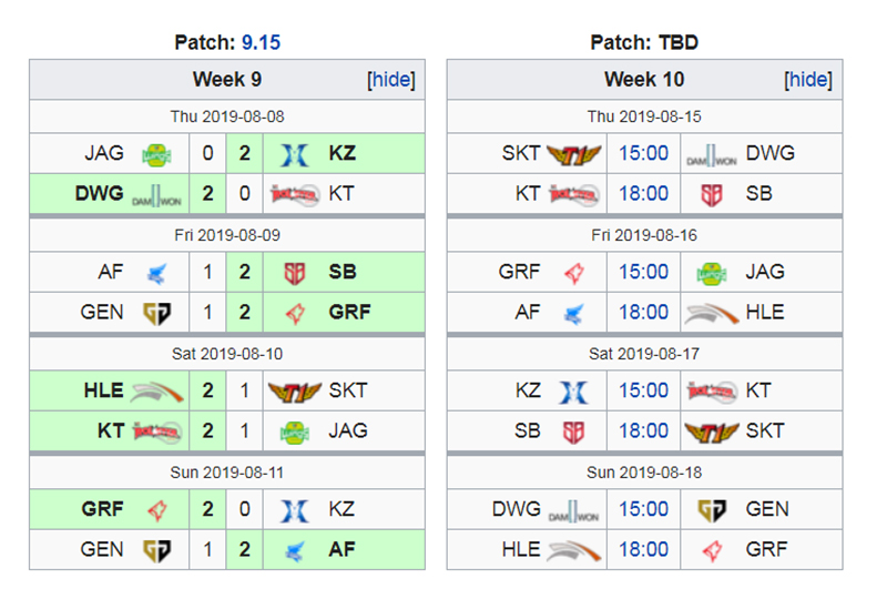 Kết quả LCK Mùa Hè 2019 tuần 9: SKT gặp khó! Kết quả LCK Mùa Hè 2019 tuần 9: SKT gặp khó!