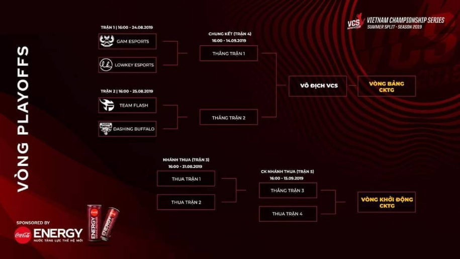 GAM chọn LK làm đối thủ ở vòng Playoff vì bị cà khịa?