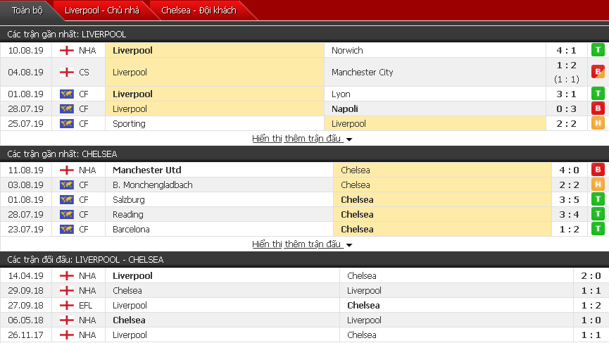 Nhận định Liverpool vs Chelsea 02h00, 15/08 (Siêu cúp châu Âu) Nhận định Liverpool vs Chelsea 02h00, 15/08 (Siêu cúp châu Âu)