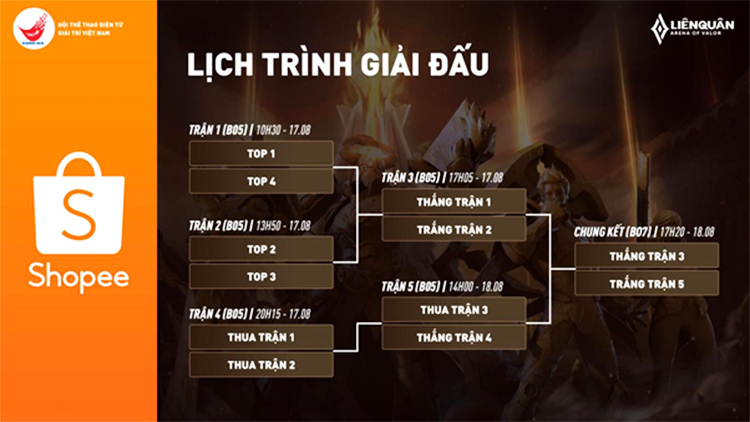 Công bố vòng tuyển chọn đội tuyển Liên Quân cho SEA Games 30
