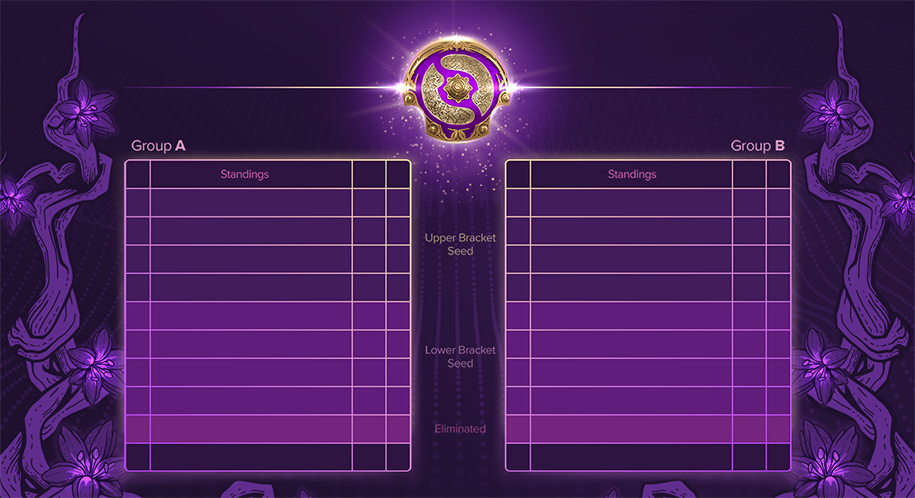 Lịch thi đấu The International 2019 Lịch thi đấu The International 2019