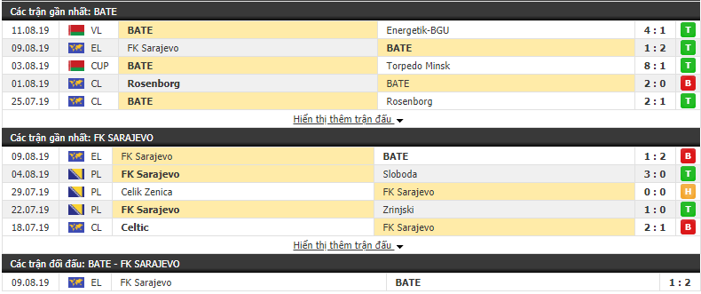 Nhận định BATE Borisov vs FK Sarajevo 00h0, 16/08 (Cúp C2 châu Âu)