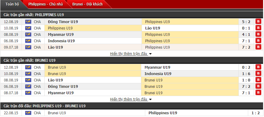 Nhận định U18 Philippines vs U18 Brunei 15h30, 14/08 (U18 Đông Nam Á) Nhận định U18 Philippines vs U18 Brunei 15h30, 14/08 (U18 Đông Nam Á)