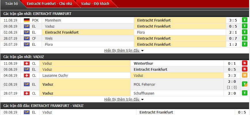 Nhận định Frankfurt vs Vaduz 00h00, 16/08 (Sơ loại cúp C2 châu Âu) Nhận định Frankfurt vs Vaduz 00h00, 16/08 (Sơ loại cúp C2 châu Âu)