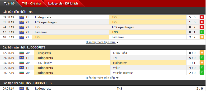 Nhận định TNS vs Ludogorets 00h30, 16/08 (Sơ loại cúp C2 châu Âu) Nhận định TNS vs Ludogorets 00h30, 16/08 (Sơ loại cúp C2 châu Âu)