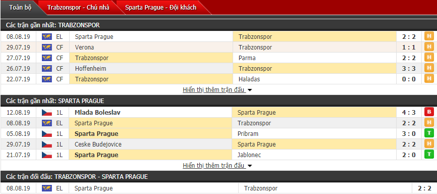 Nhận định Trabzonspor vs Sparta Prague 00h30, 16/08 (Sơ loại cúp C2 châu Âu) Nhận định Trabzonspor vs Sparta Prague 00h30, 16/08 (Sơ loại cúp C2 châu Âu)