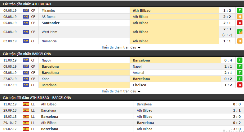 Nhận định Bilbao vs Barca 02h0, 17/08 (VĐQG Tây Ban Nha 2019/20) Nhận định Bilbao vs Barca 02h0, 17/08 (VĐQG Tây Ban Nha 2019/20)
