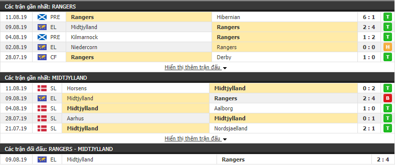 Nhận định Rangers vs Midtjylland 01h45, 16/08 (lượt về vòng sơ loại thứ 3 Cúp C2 Châu Âu) Nhận định Rangers vs Midtjylland 01h45, 16/08 (lượt về vòng sơ loại thứ 3 Cúp C2 Châu Âu)