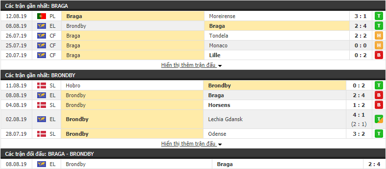 Nhận định Sporting Braga vs Brondby 01h45, 16/08 (lượt về vòng sơ loại thứ 3 Cúp C2 Châu Âu) Nhận định Sporting Braga vs Brondby 01h45, 16/08 (lượt về vòng sơ loại thứ 3 Cúp C2 Châu Âu)