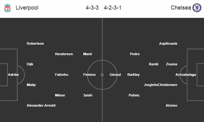 Đội hình dự kiến Liverpool vs Chelsea (02h00, 15/8)