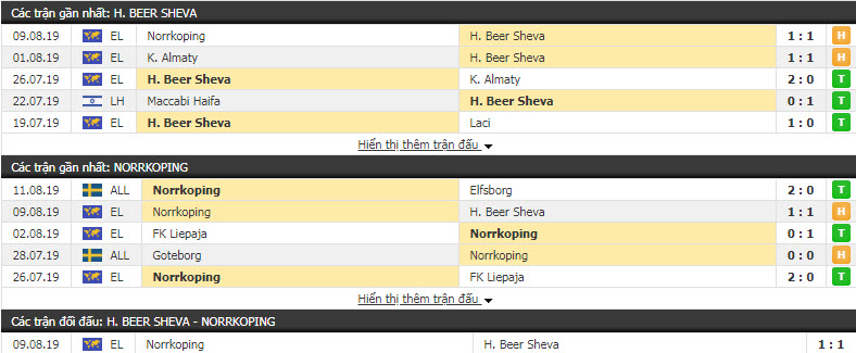 Nhận định Hapoel Beer Sheva vs Norrkoping 00h30, 16/08 (vòng sơ loại cúp C2 CHÂU ÂU) Nhận định Hapoel Beer Sheva vs Norrkoping 00h30, 16/08 (vòng sơ loại cúp C2 CHÂU ÂU)