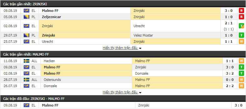 Nhận định Zrinjski vs Malmo 00h00, 16/08 (vòng sơ loại cúp C2 CHÂU ÂU) Nhận định Zrinjski vs Malmo 00h00, 16/08 (vòng sơ loại cúp C2 CHÂU ÂU)