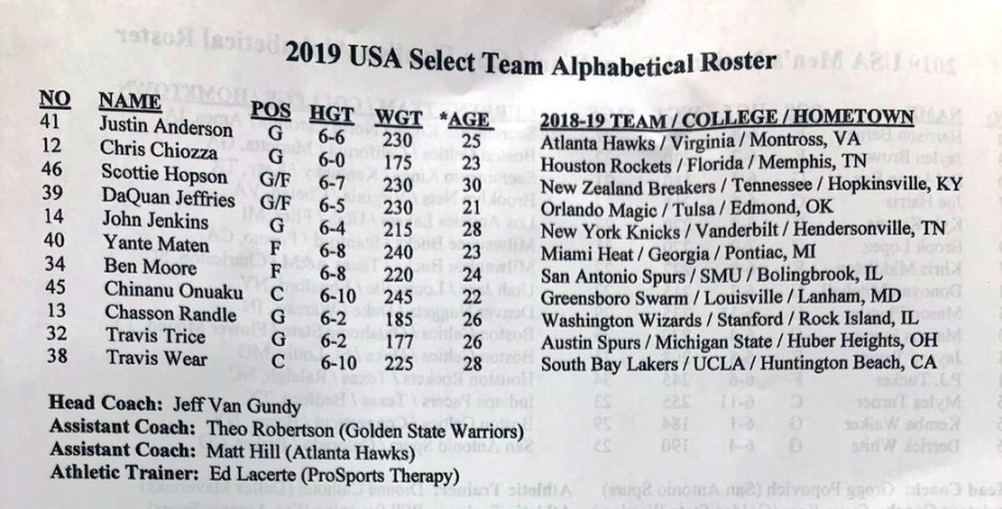 Dàn sao NBA của ĐT Mỹ thua đau các cầu thủ G-League