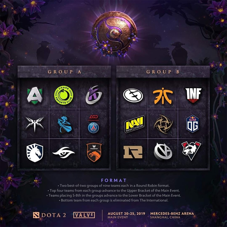 Lịch thi đấu DOTA 2: Vòng bảng The International 2019 Lịch thi đấu DOTA 2: Vòng bảng The International 2019
