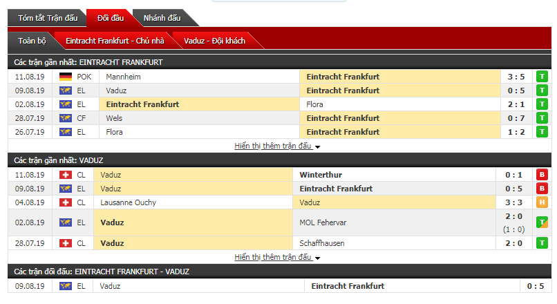 Soi kèo bóng đá Frankfurt vs Vaduz 01h30, 16/8 (vòng sơ loại cúp C2 châu Âu)