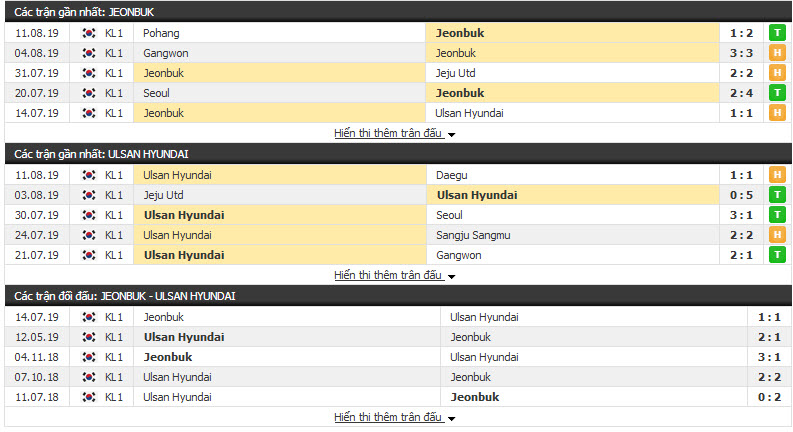 Nhận định Jeonbuk vs Ulsan Hyundai 17h00, 16/08 (vòng 26 VĐQG HÀN QUỐC) Nhận định Jeonbuk vs Ulsan Hyundai 17h00, 16/08 (vòng 26 VĐQG HÀN QUỐC)