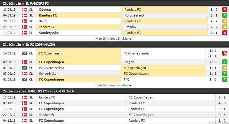 Nhận định Randers FC vs Copenhagen 23h00, 16/08 (VĐQG Đan Mạch 2019/20) Nhận định Randers FC vs Copenhagen 23h00, 16/08 (VĐQG Đan Mạch 2019/20)