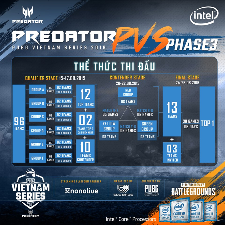 Công bố khởi tranh Predator PUBG VIETNAM SERIES 2019 - Giai đoạn 3 Công bố khởi tranh Predator PUBG VIETNAM SERIES 2019 - Giai đoạn 3
