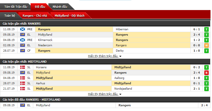 Soi kèo bóng đá Rangers vs Midtjylland 01h45, 16/08 (vòng sơ loại cúp C2 châu Âu) Soi kèo bóng đá Rangers vs Midtjylland 01h45, 16/08 (vòng sơ loại cúp C2 châu Âu)