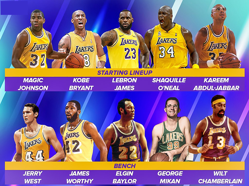 LA Lakers sở hữu đội hình mạnh nhất NBA mọi thời đại