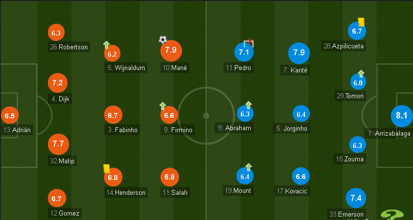 Kết quả Liverpool vs Chelsea (2-2, pen 5-4): Rượt đuổi kinh điển, Liverpool là vua châu Âu Kết quả Liverpool vs Chelsea (2-2, pen 5-4): Rượt đuổi kinh điển, Liverpool là vua châu Âu