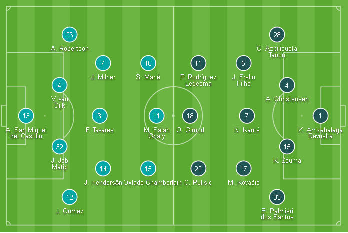 Kết quả Liverpool vs Chelsea (2-2, pen 5-4): Rượt đuổi kinh điển, Liverpool là vua châu Âu Kết quả Liverpool vs Chelsea (2-2, pen 5-4): Rượt đuổi kinh điển, Liverpool là vua châu Âu