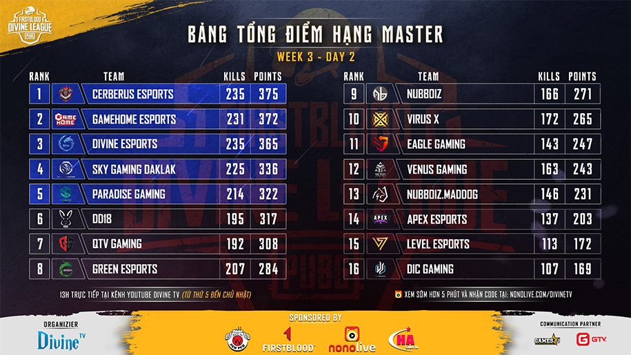 Trực tiếp PUBG FirstBlood Divine League ngày 17/8 Trực tiếp PUBG FirstBlood Divine League ngày 17/8