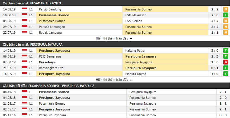 Nhận định Borneo vs Persipura 15h30, 19/08 (vòng 15 VĐQG Indonesia) Nhận định Borneo vs Persipura 15h30, 19/08 (vòng 15 VĐQG Indonesia)