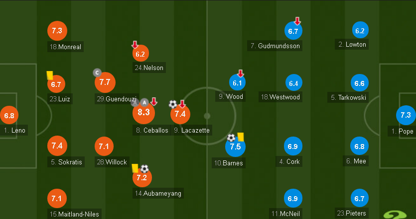 Kết quả Arsenal vs Burnley (2-1): Bay trên đôi cánh Lacazette - Aubameyang
