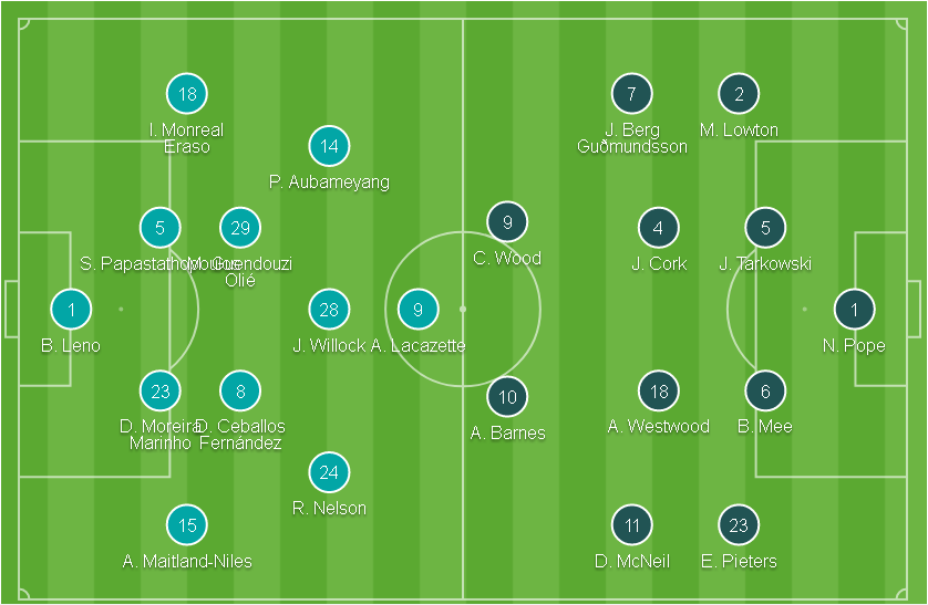 Kết quả Arsenal vs Burnley (2-1): Bay trên đôi cánh Lacazette - Aubameyang