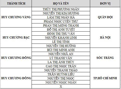 Kết quả Giải VĐ Judo toàn quốc năm 2019: TP. HCM nhất toàn đoàn Kết quả Giải VĐ Judo toàn quốc năm 2019: TP. HCM nhất toàn đoàn