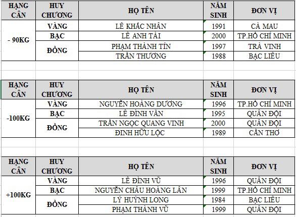 Kết quả Giải VĐ Judo toàn quốc năm 2019: TP. HCM nhất toàn đoàn Kết quả Giải VĐ Judo toàn quốc năm 2019: TP. HCM nhất toàn đoàn