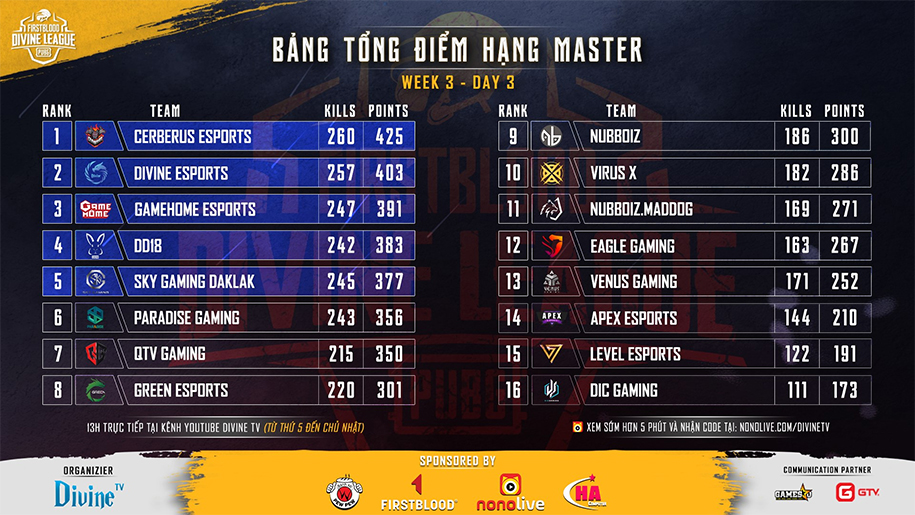 Trực tiếp FirstBlood Divine League ngày thi đấu cuối cùng hạng Master Trực tiếp FirstBlood Divine League ngày thi đấu cuối cùng hạng Master