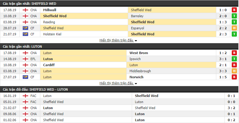 Nhận định Sheffield Wed vs Luton 01h45, 21/08 (vòng 4 Hạng Nhất Anh) Nhận định Sheffield Wed vs Luton 01h45, 21/08 (vòng 4 Hạng Nhất Anh)