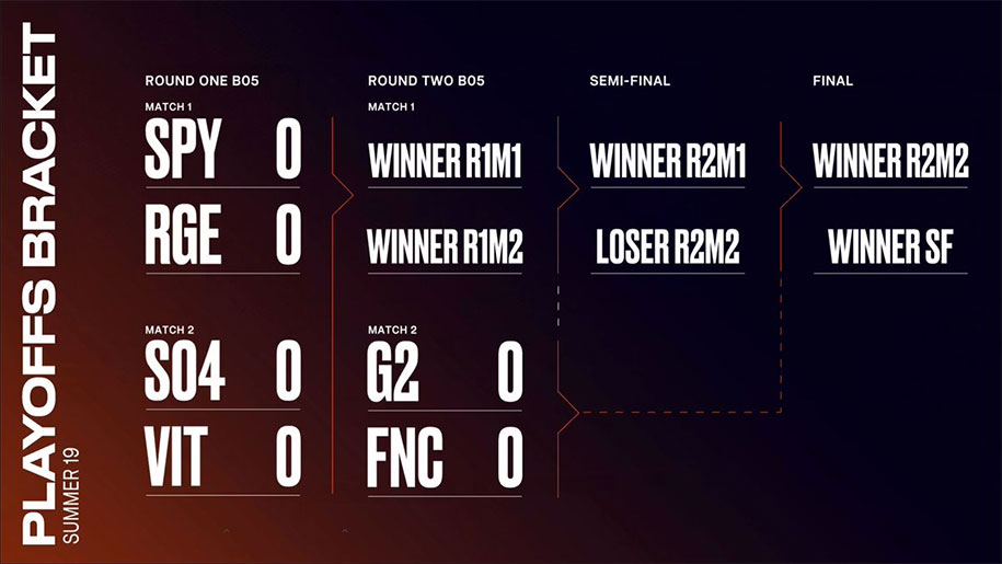 Lịch thi đấu LEC Mùa Hè 2019 vòng Playoffs Lịch thi đấu LEC Mùa Hè 2019 vòng Playoffs