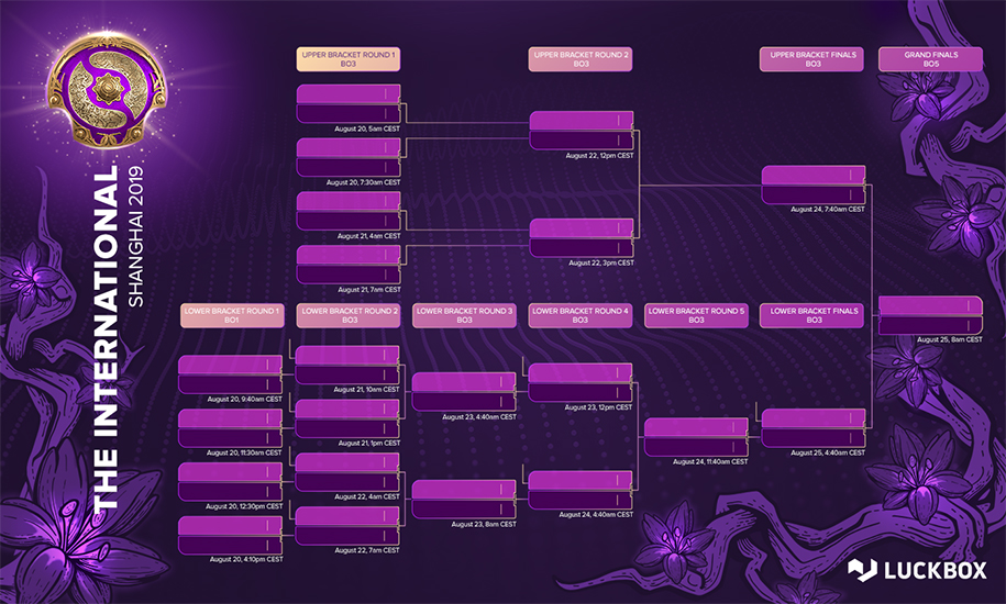 Lịch thi đấu The International 2019 Lịch thi đấu The International 2019