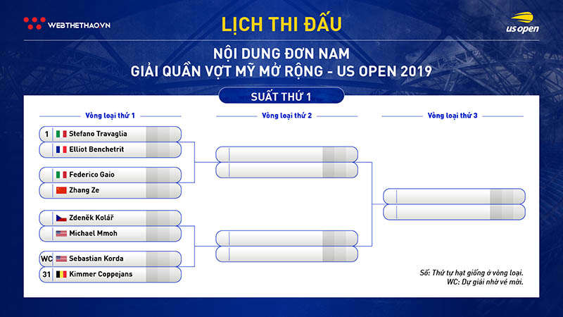 Lịch thi đấu vòng loại đơn nam giải quần vợt US Open 2019 Lịch thi đấu vòng loại đơn nam giải quần vợt US Open 2019