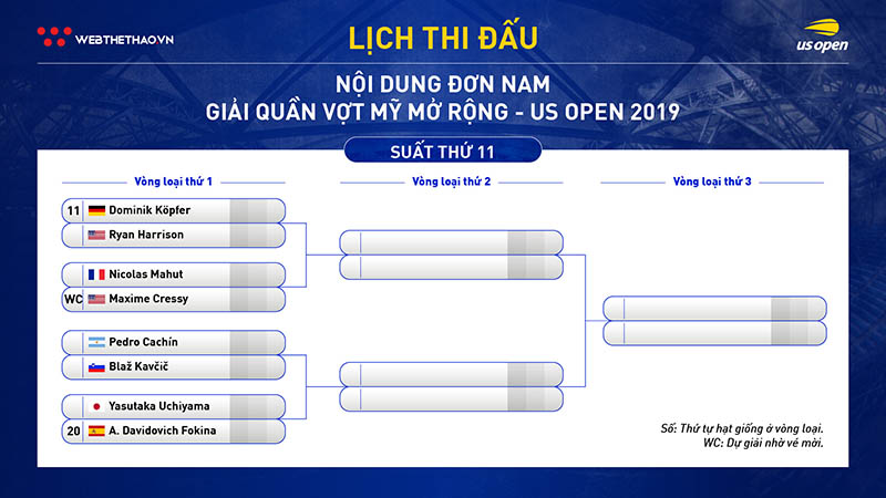 Lịch thi đấu vòng loại đơn nam giải quần vợt US Open 2019 Lịch thi đấu vòng loại đơn nam giải quần vợt US Open 2019