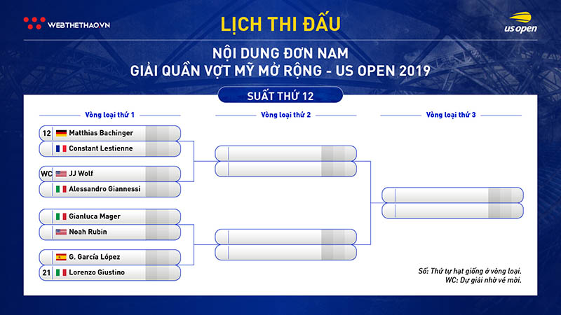 Lịch thi đấu vòng loại đơn nam giải quần vợt US Open 2019 Lịch thi đấu vòng loại đơn nam giải quần vợt US Open 2019