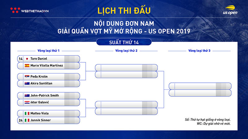 Lịch thi đấu vòng loại đơn nam giải quần vợt US Open 2019 Lịch thi đấu vòng loại đơn nam giải quần vợt US Open 2019