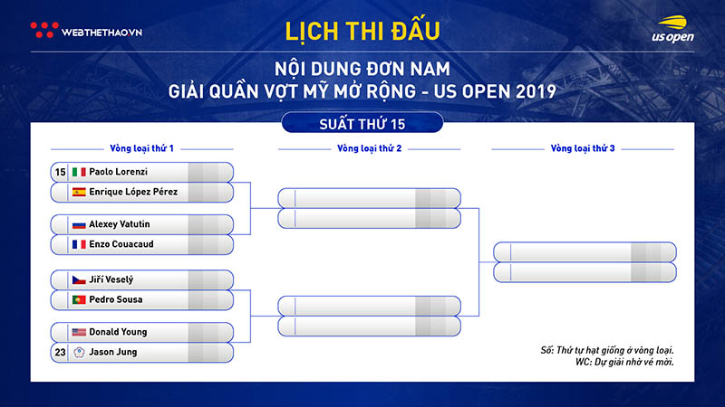 Lịch thi đấu vòng loại đơn nam giải quần vợt US Open 2019 Lịch thi đấu vòng loại đơn nam giải quần vợt US Open 2019