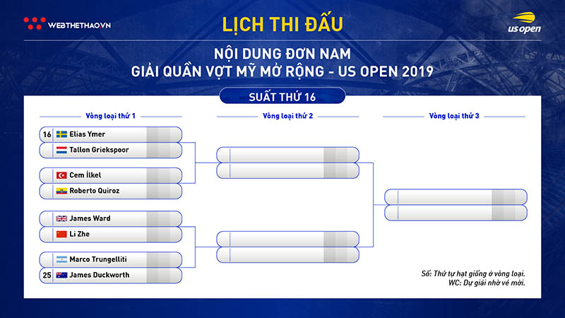 Lịch thi đấu vòng loại đơn nam giải quần vợt US Open 2019 Lịch thi đấu vòng loại đơn nam giải quần vợt US Open 2019