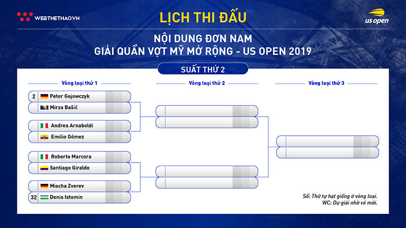 Lịch thi đấu vòng loại đơn nam giải quần vợt US Open 2019 Lịch thi đấu vòng loại đơn nam giải quần vợt US Open 2019