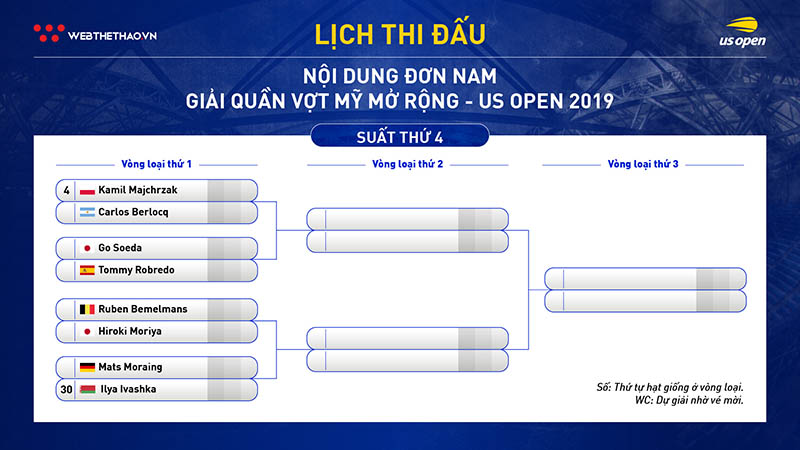 Lịch thi đấu vòng loại đơn nam giải quần vợt US Open 2019 Lịch thi đấu vòng loại đơn nam giải quần vợt US Open 2019